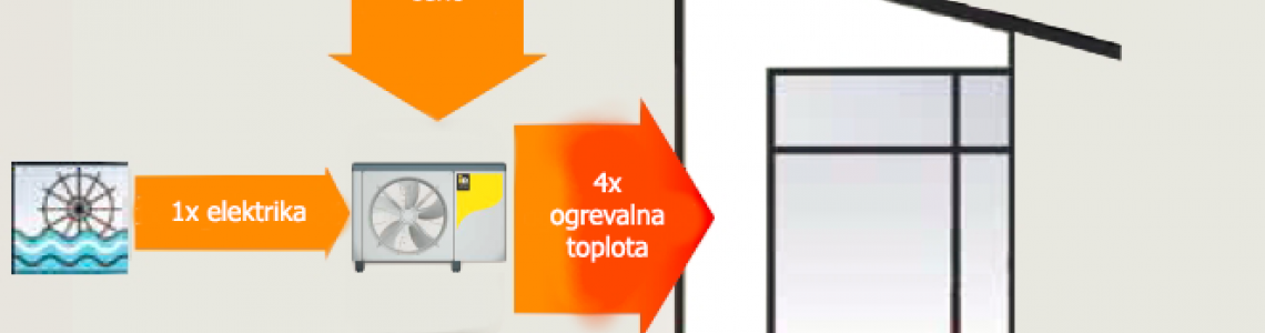 IDM toplotna črpalka ML Complete zrak-voda