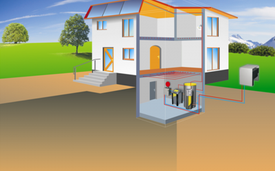 Toplotna črpalka, alternativa kurilnemu olju in plinu?