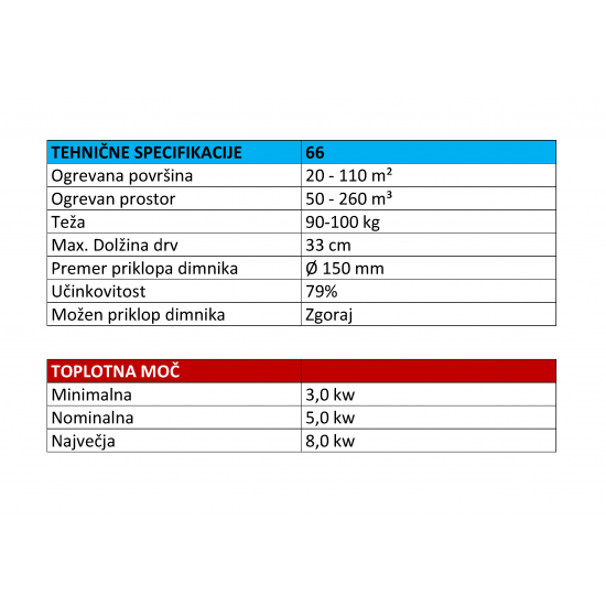 Scan 66-2 Prostostoječi