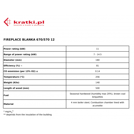 Kratki BLANKA 670/570 LBS 12 kW ravno + levo steklo (thermotte) Toplozračni
