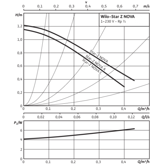 WILO obtočna črpalka za pitno vodo Star Z NOVA A s krogličnim zapornim in protipovratnim ventilom z navojem G1/2'' Wilo obtočne črpalke WILO obtočna črpalka za pitno vodo Star Z NOVA A s krogličnim zapornim in protipovratnim ventilom z navojem G1/2'' Wilo obtočne črpalke