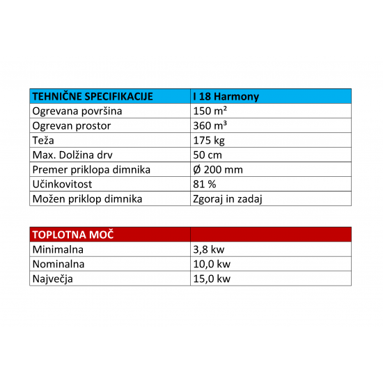 Jotul I18 Harmony Toplozračni