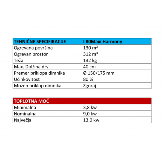 Jotul I80 Maxi Harmony Toplozračni