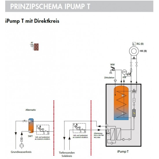 IDM toplotna črpalka iPump T 2-8 kW, zemlja voda / voda voda