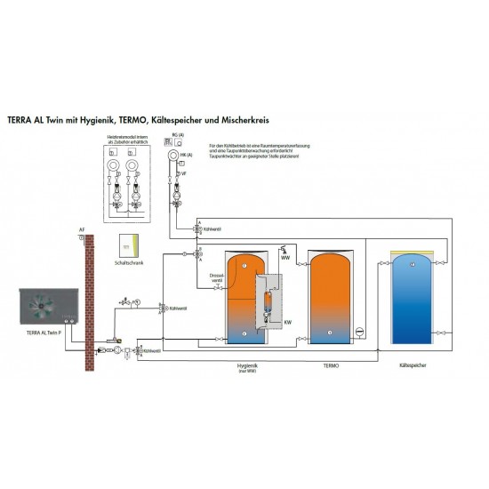 IDM toplotna črpalka Terra AL Twin 32 kW, monoblok zrak voda