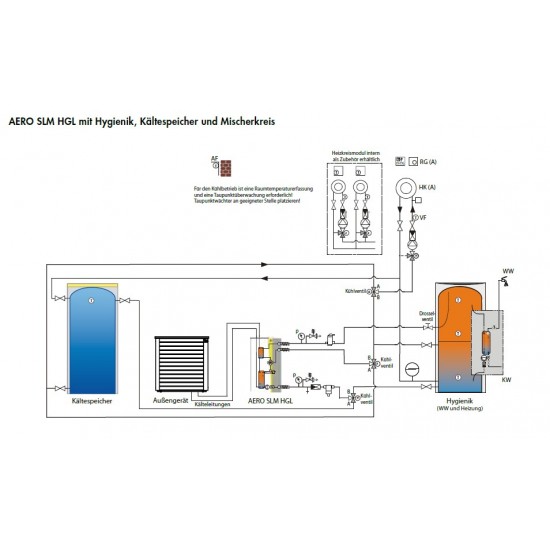 IDM toplotna črpalka Aero SLM 3-11 kW, split zrak voda