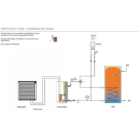 IDM toplotna črpalka Aero SLM 6-17 kW, split zrak voda