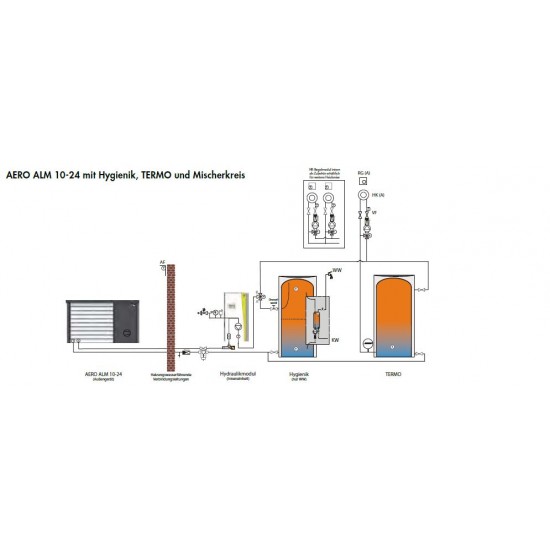 IDM toplotna črpalka Aero ALM 10-24 kW, monoblok zrak voda