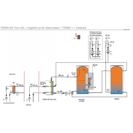 IDM toplotna črpalka Terra SW Twin 26 kW, zemlja voda / voda voda
