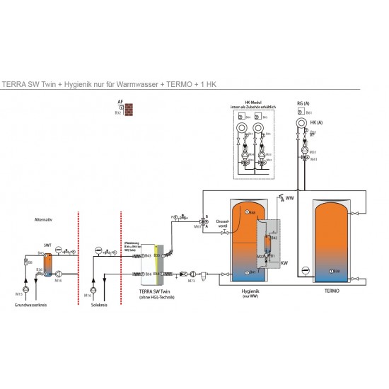 IDM toplotna črpalka Terra SW Twin 26 kW, zemlja voda / voda voda